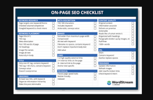 On Page SEO Checklist